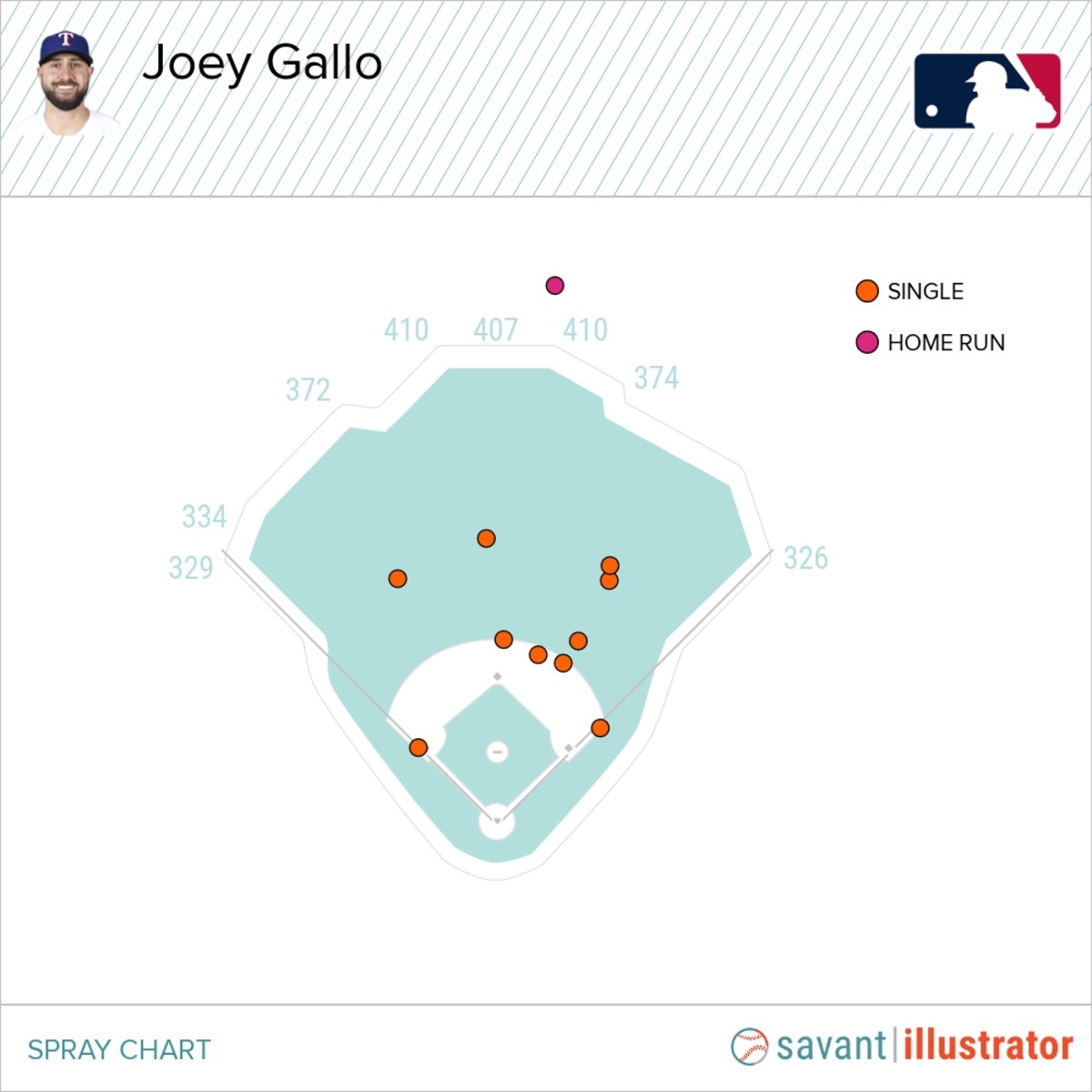 www.baseballsavant.mlb.com